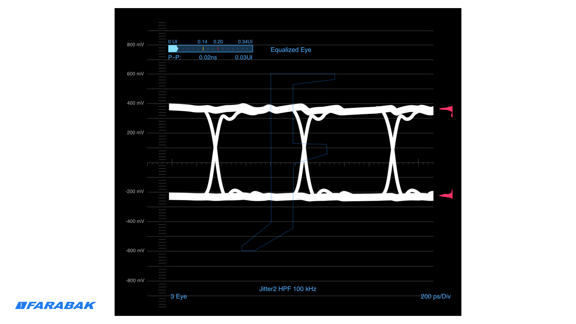 پایداری و کیفیت تصویر با قابلیت Reclocking داخلی