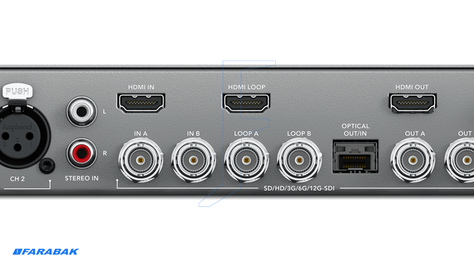 پشتیبانی کامل از HDMI 2.0 با ورودی، خروجی و loop برای تجهیزات متعدد