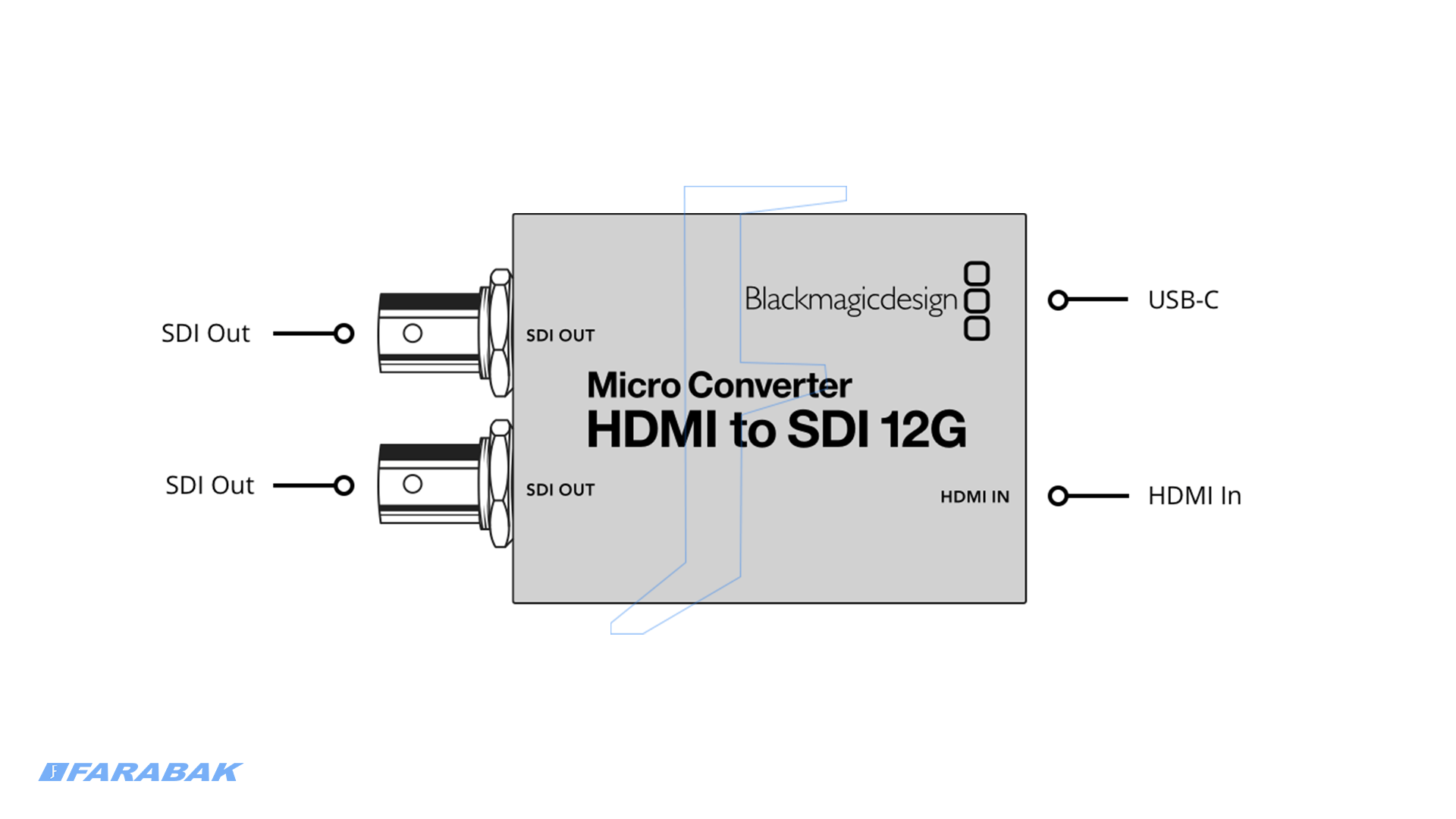 ورودی HDMI فول سایز و خروجی SDI کاملاً حرفه‌ای برای کار بدون محدودیت