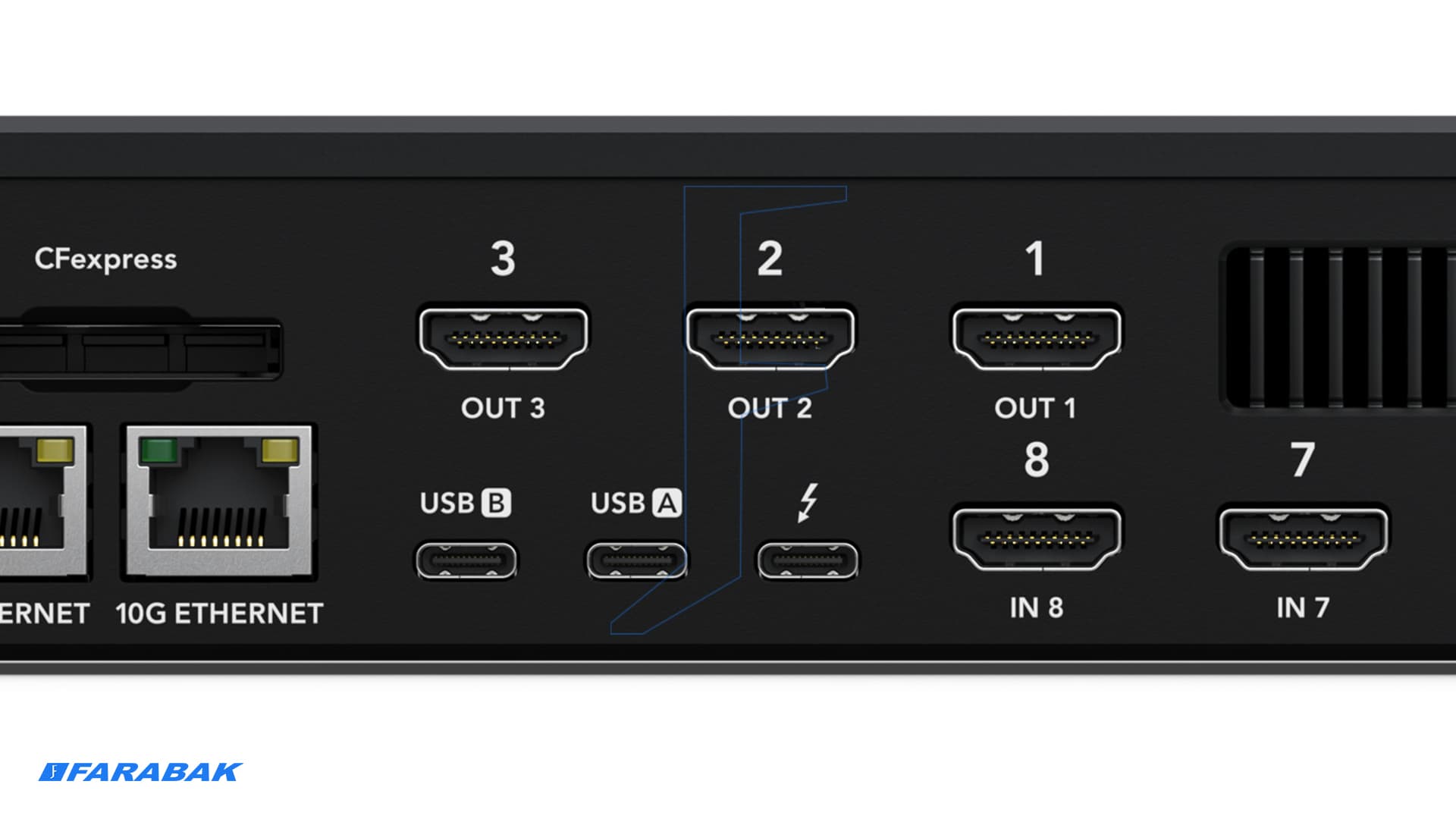 خروجی‌های HDMI مستقل و پیشرفته برای نیازهای حرفه‌ای