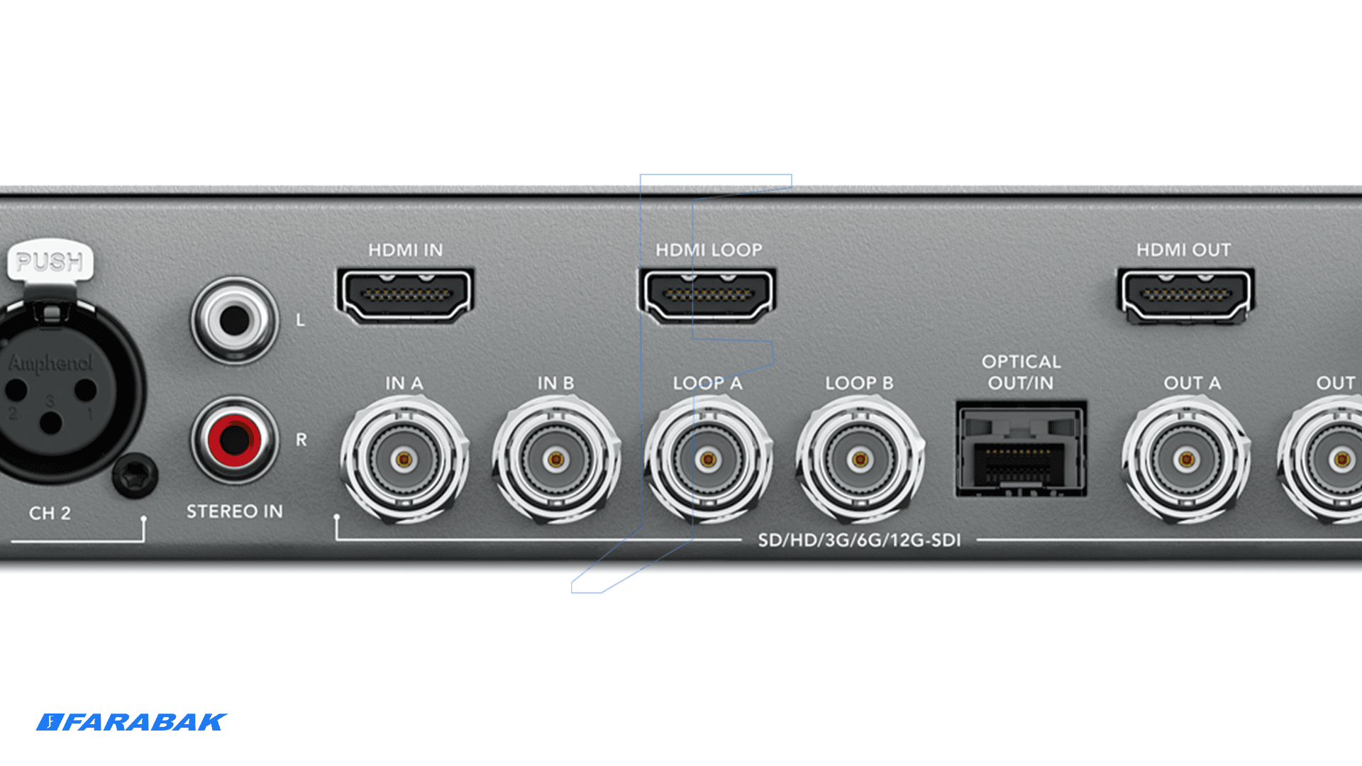 پشتیبانی کامل از HDMI 2.0 با ورودی، خروجی و loop برای تجهیزات متعدد