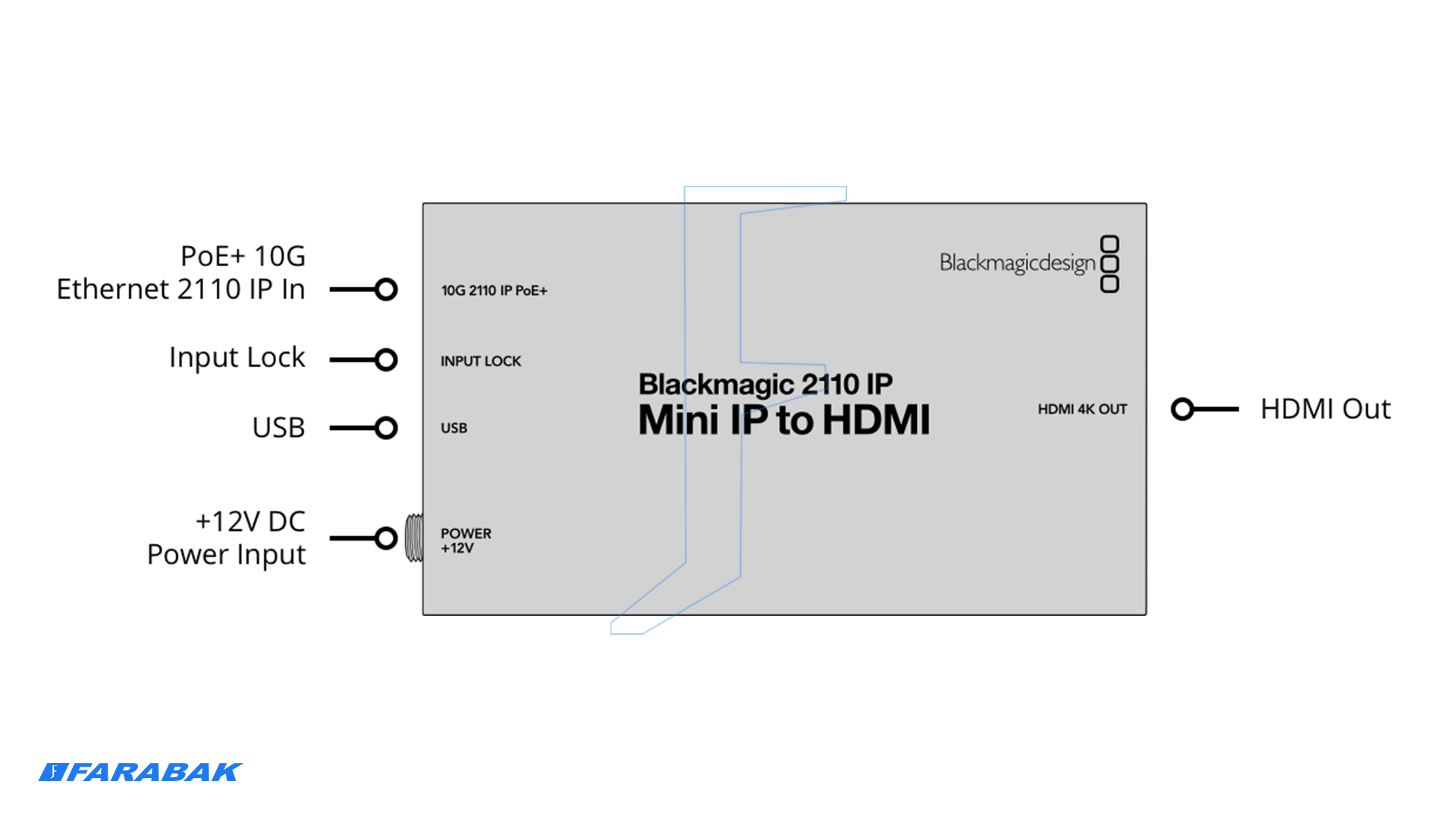 اتصال مستقیم و نظارت حرفهای HDMI بر بستر IP