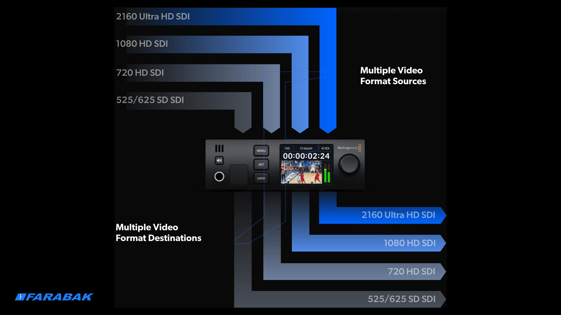 سازگاری با انواع استانداردهای ویدئو SD، HD، Ultra HD و 4K
