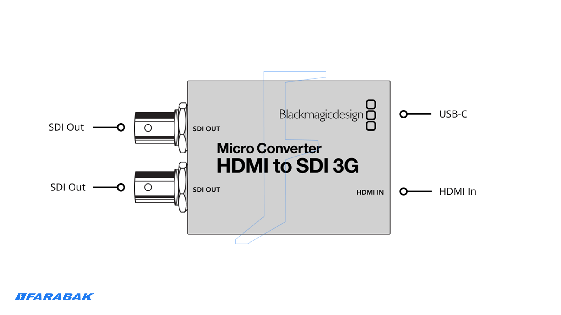 اتصال HDMI به SDI برای حرفهایها