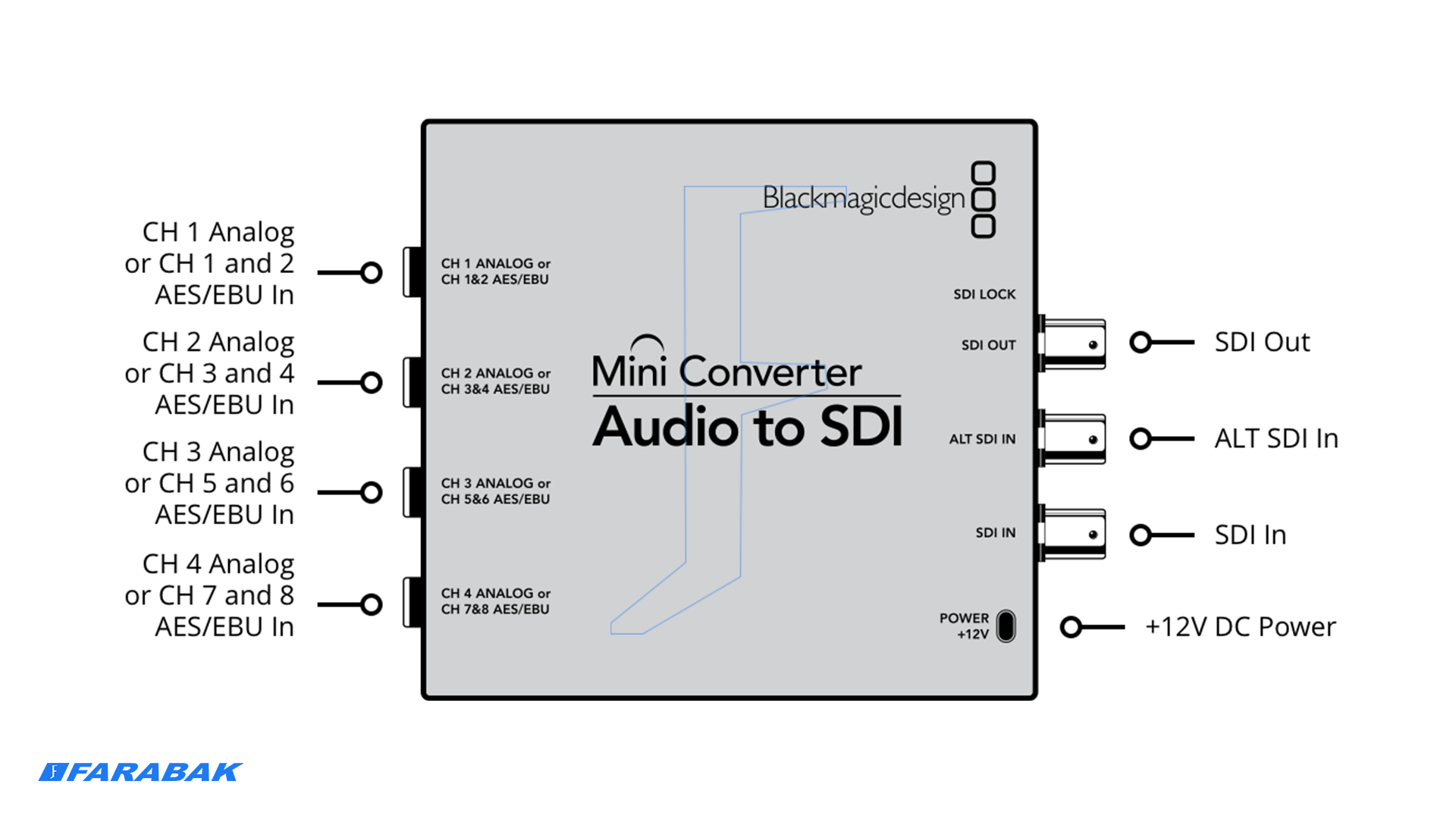 ورودی صدا آنالوگ و دیجیتال با کانکتور ۱/۴ اینچ