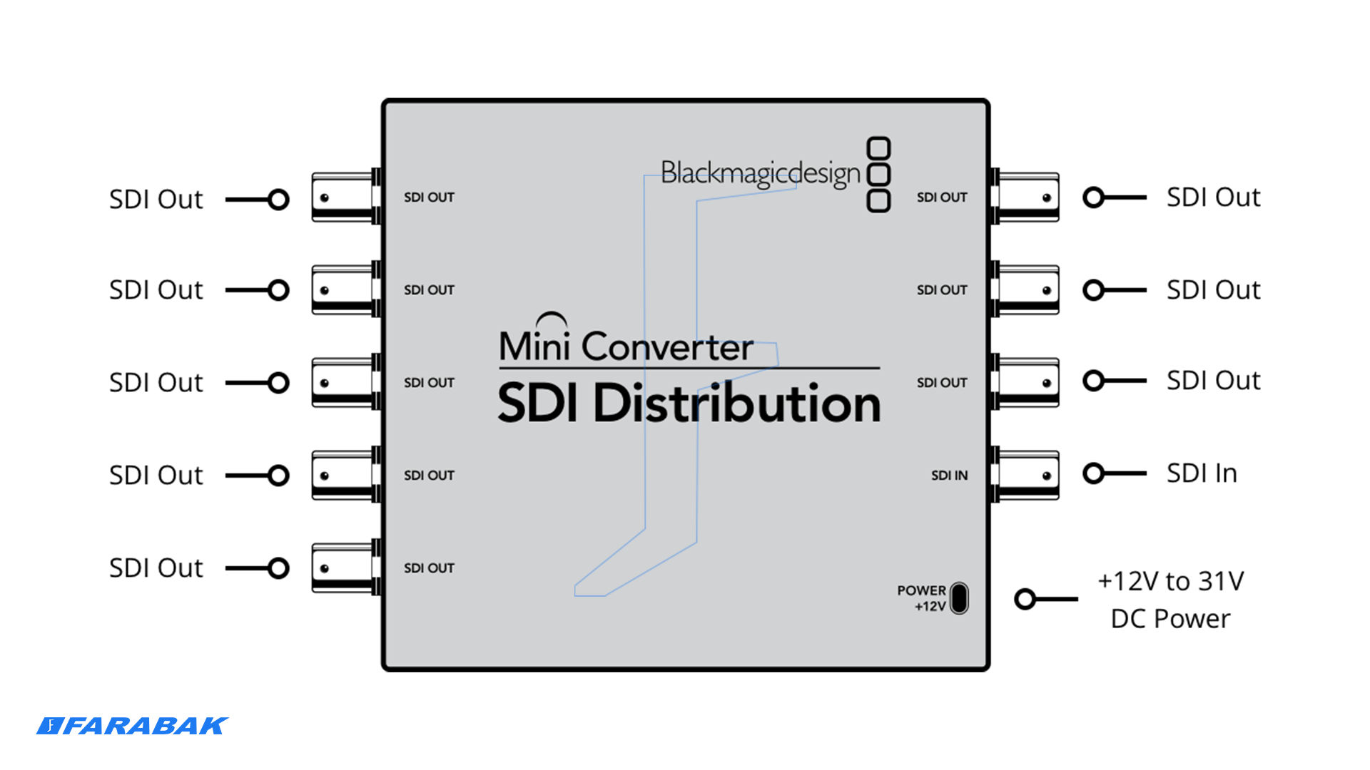 توزیع سیگنال SDI با ۸ خروجی همزمان برای بهرهوری حداکثری