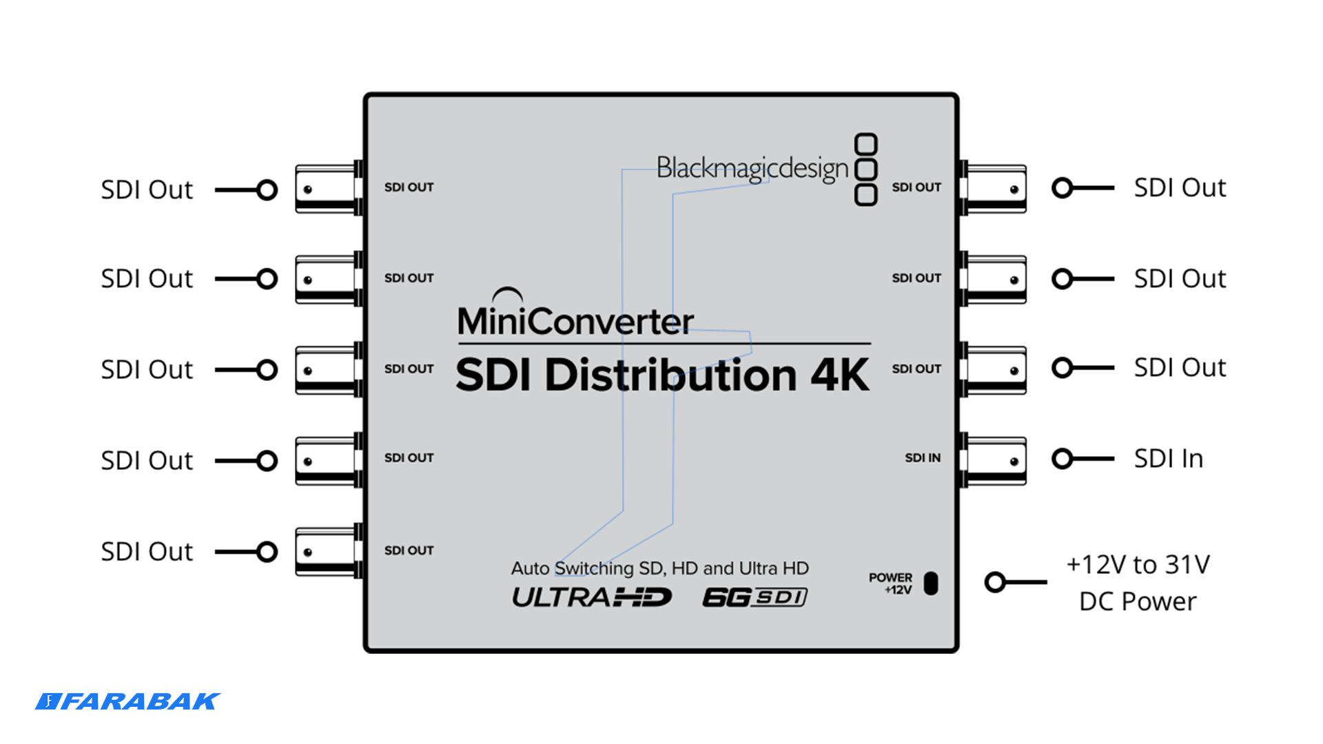 توزیع سیگنال SDI به هشت خروجی همزمان با Mini Converter SDI Distribution 4K