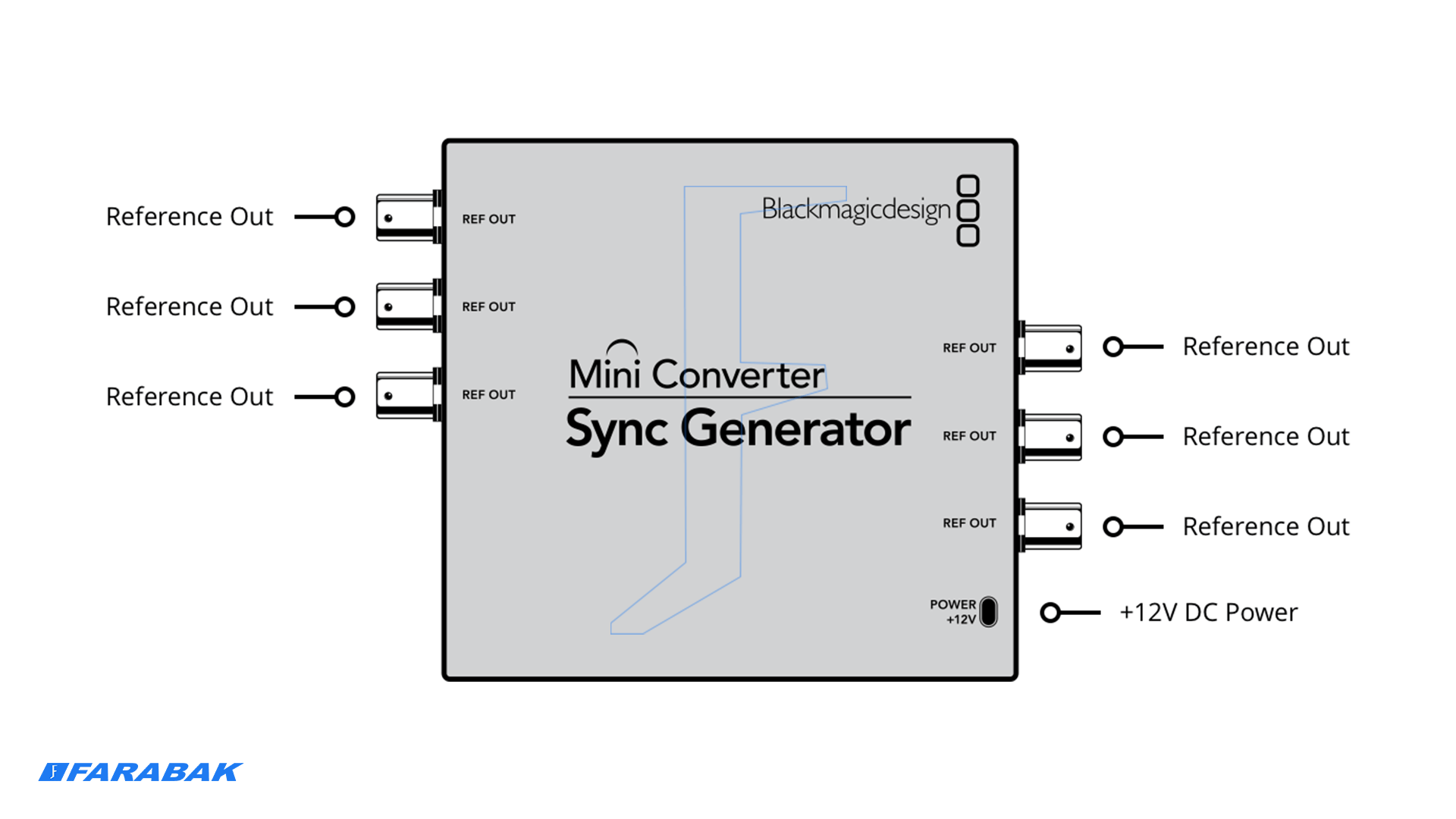شش خروجی مرجع ویدئویی با ثبات کریستالی برای استودیوهای حرفهای