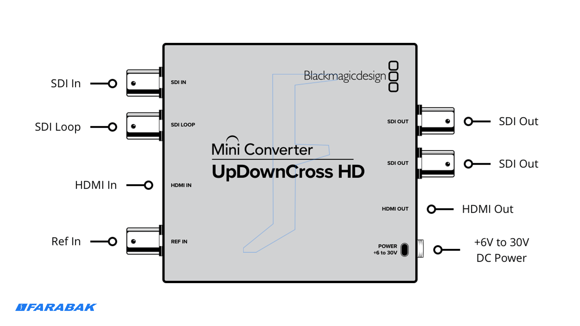ورودی و خروجی SDI و HDMI برای حداکثر سازگاری