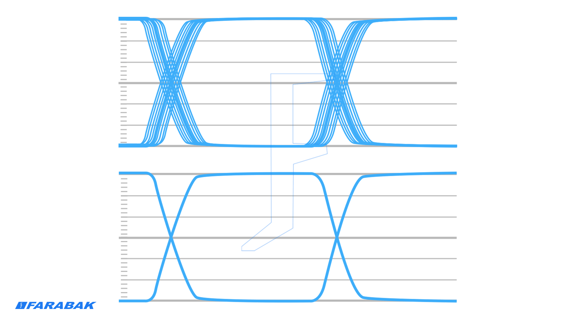 خروجیهای Reclocked برای کاهش تداخل و افزایش کیفیت تصویر