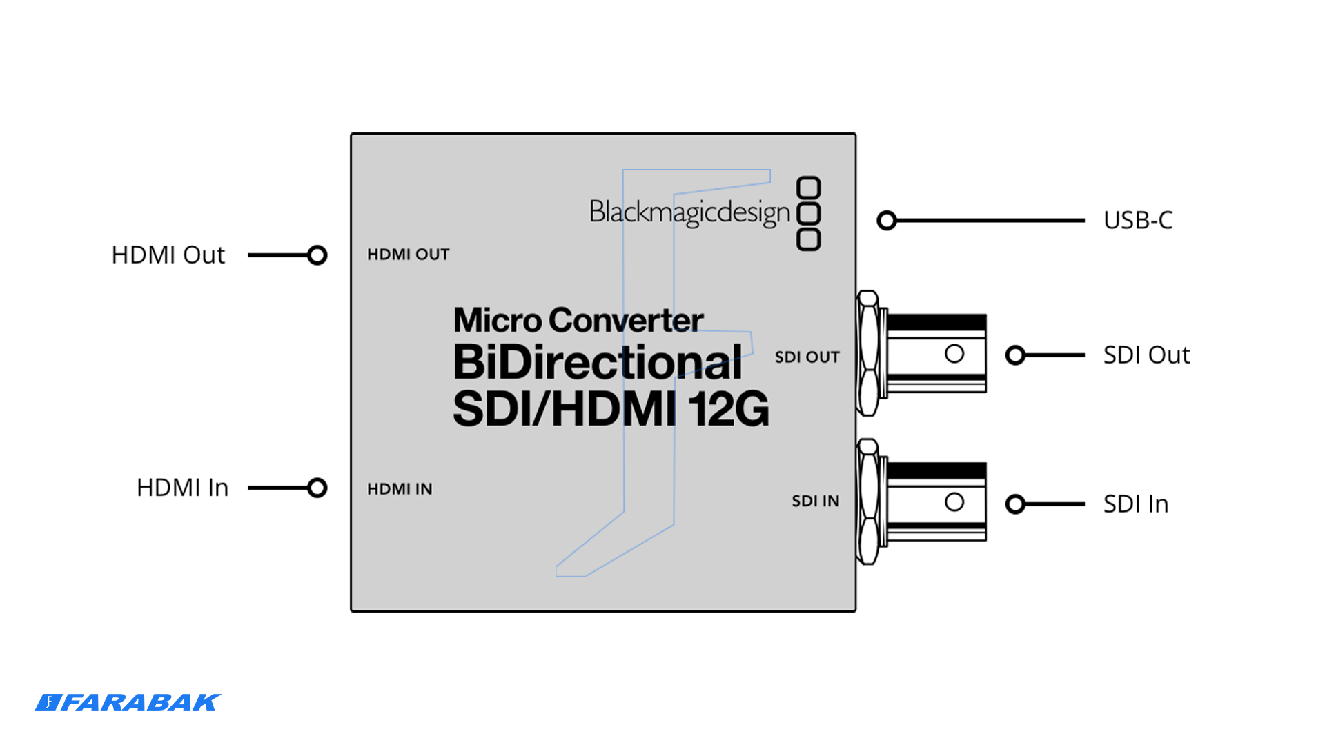 قابلیت تبدیل همزمان و مستقل در هر جهت