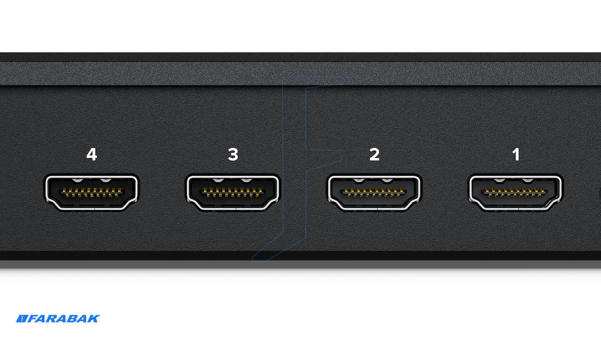 ورودی های HDMI با تبدیل استاندارد برای انعطاف پذیری حداکثری