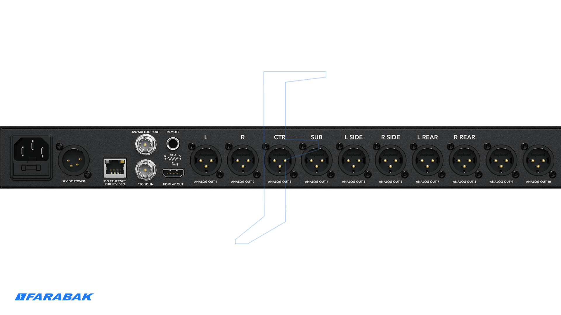 هماهنگی و اتصال چندگانه با انواع پورتهای SDI، HDMI، USB-C و XLR