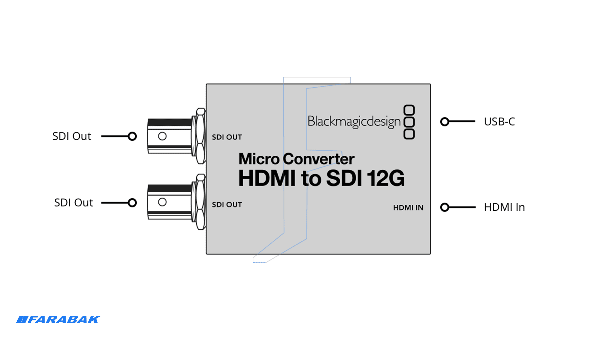 اتصال HDMI سایز کامل و SDI حرفهای برای استفاده در هر محیطی