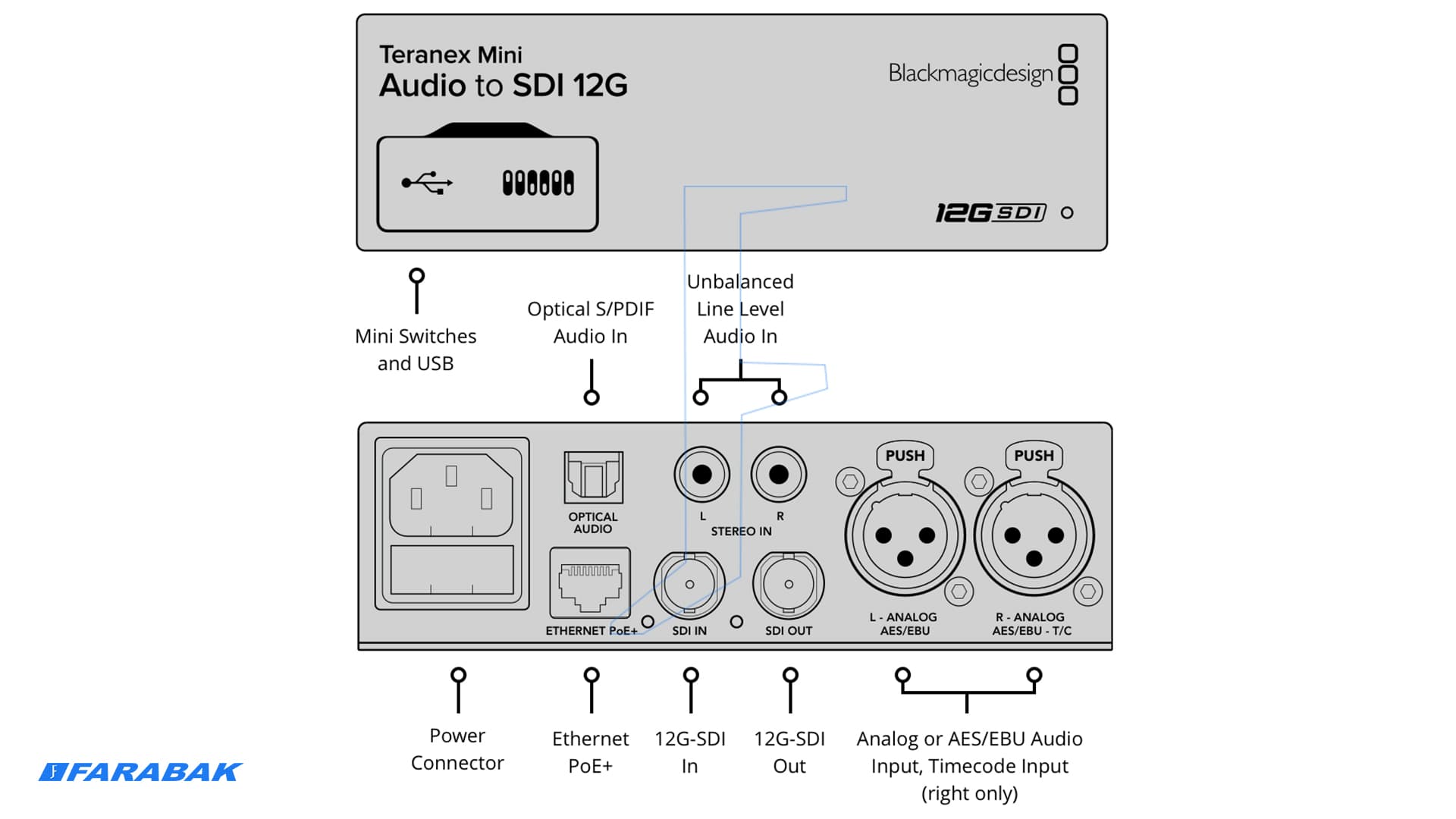 کنترل کامل تنظیمات از طریق Mini Switch، USB و Ethernet