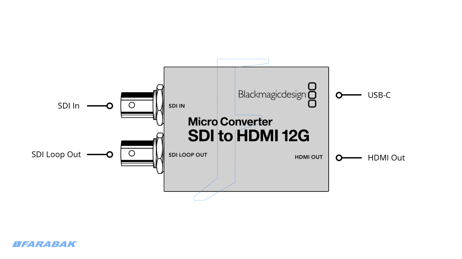 اتصالات کامل و حرفهای با HDMI سایز کامل و 12G-SDI